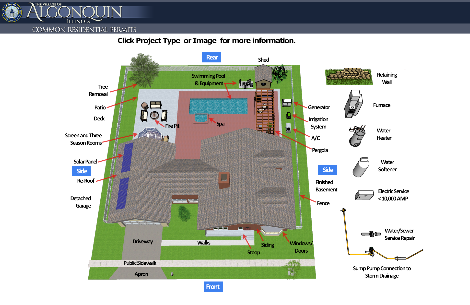 Residential Permit Diagram