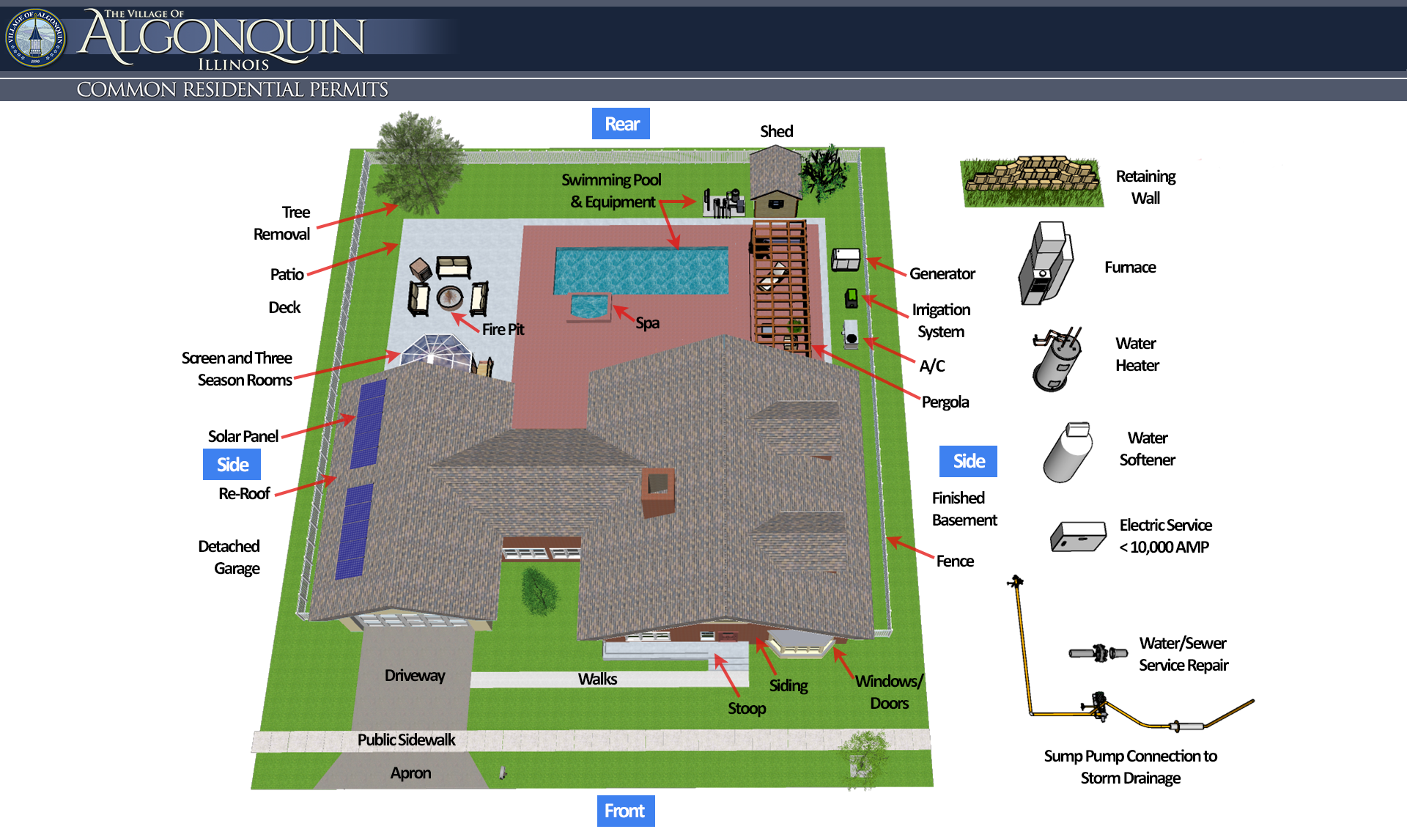 building-permit-diagram